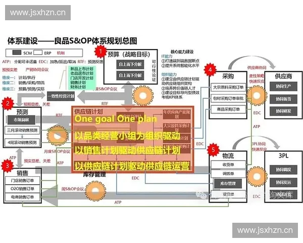 以场馆排期为核心的资源统筹与活动协同运营新模式探索实践路径 以场馆排期为核心的资源统筹与活动协同运营新模式探索实践路径