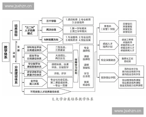 构建现代体育教练体系的核心要素与发展路径探索