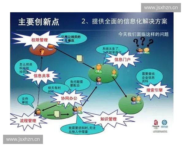 商业执行力提升策略：如何有效驱动企业创新与增长