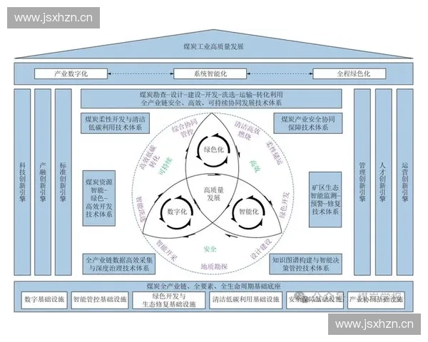 围绕专项研判深化风险识别与精准决策能力体系建设研究路径实践探索