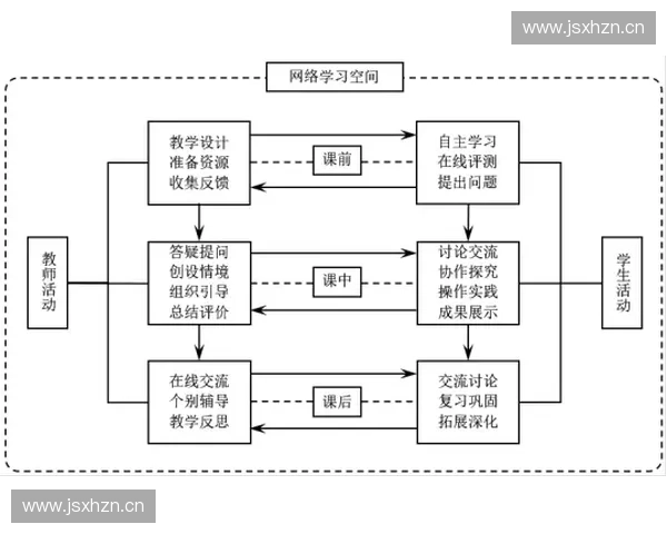 以体育跨产业融合驱动新消费新业态高质量发展的路径研究与实践