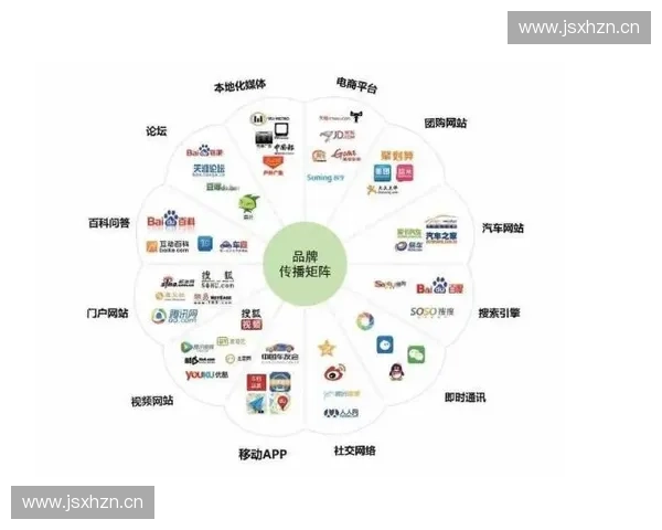 体育新媒体矩阵助力全平台内容生态建设与用户互动创新