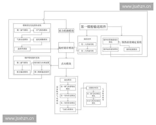围绕弧顶控制为核心的智能结构设计优化与工程应用探索